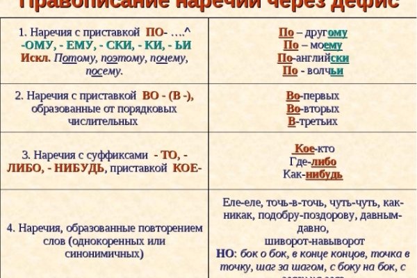 Купить меф соль гашиш